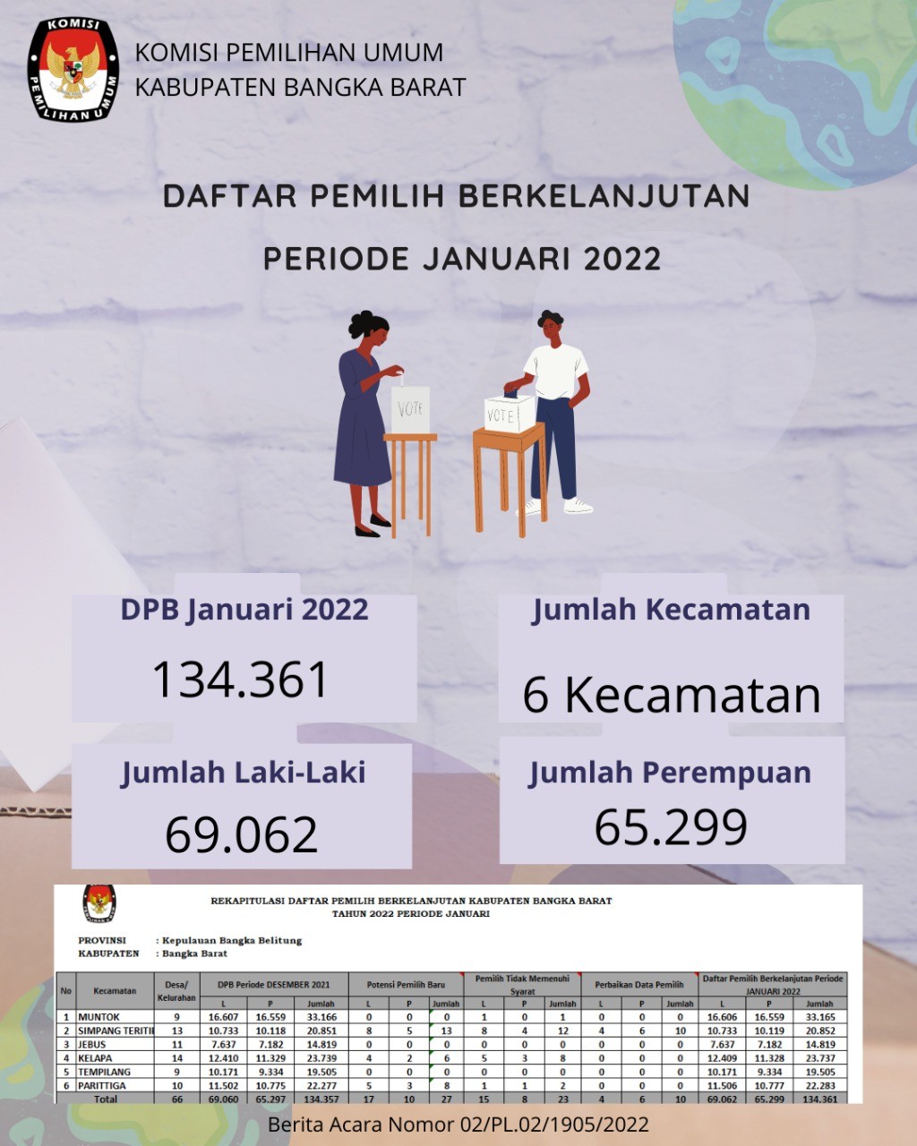 DPB januari 2022